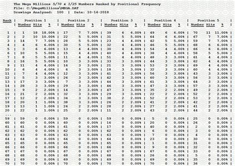 mega millions number frequency generator|Mega Millions data.